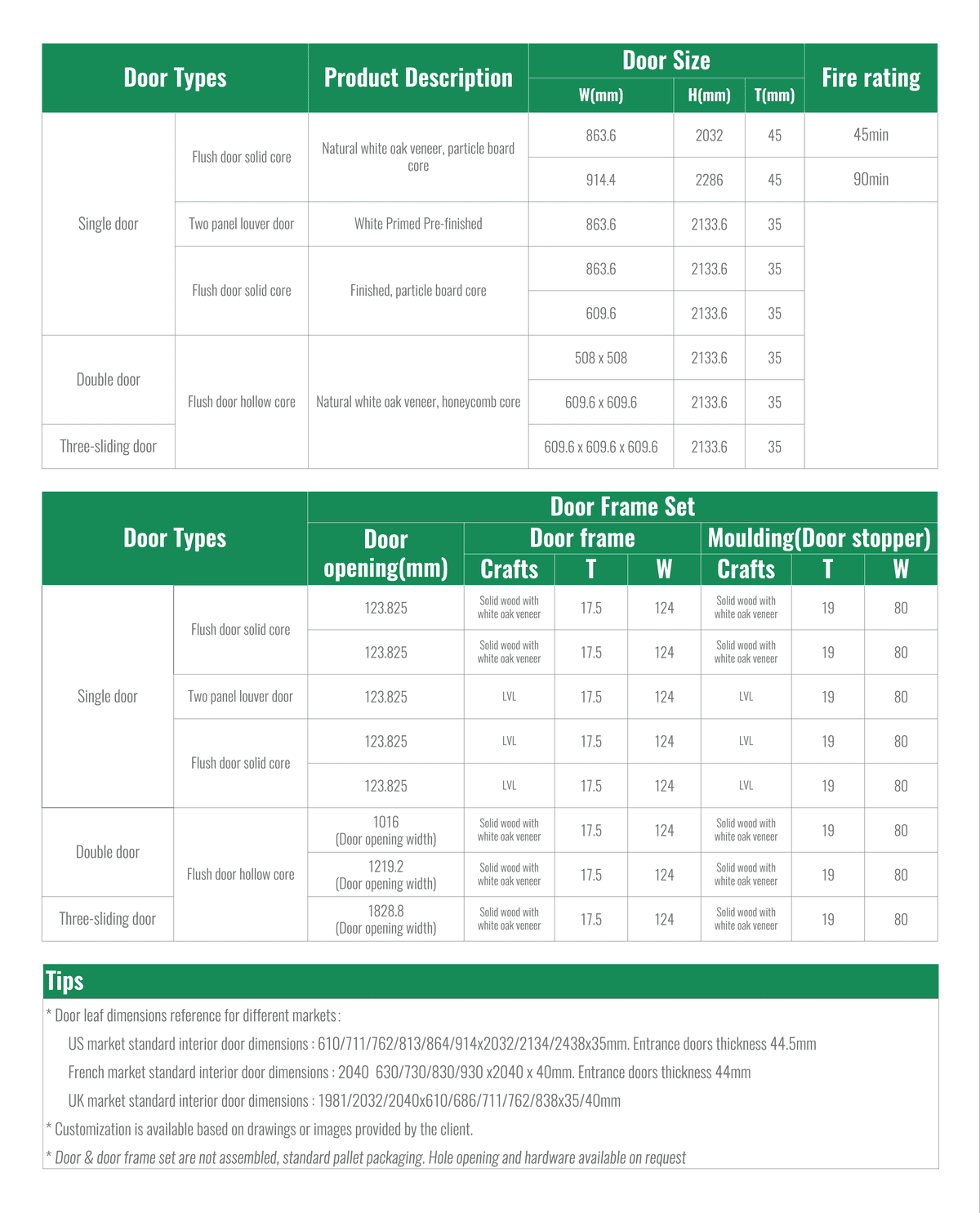 门产品规格集合